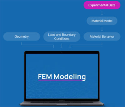 Polymer FEM modeling