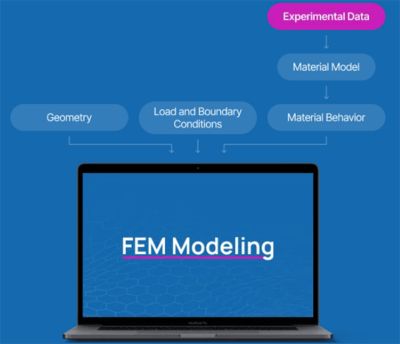 Polymer FEM modeling