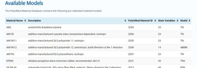 PolyUMod Material Database Thumbnail
