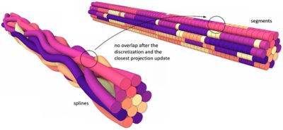 Position of wire