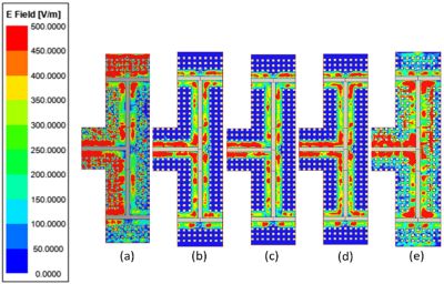 Electric field distribution for a power divider at 10 GHz (a), 20 GHz (b), 30 GHz (c), 40 GHz (d), and 50 GHz (e), showing the divider bandwidth. Note the loss of field containment in the waveguide at 10 GHz and 50 GHz. 
