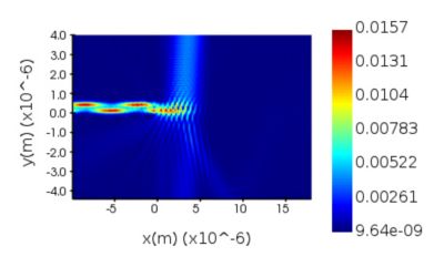 Power monitor 2D grating coupler simulation