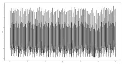 How To Get Good Activity Data To Improve Your Dynamic Voltage Drop Analysis