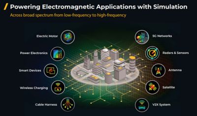 Powering Electromagnetic Applications with Simulation