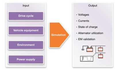 Powernet inputs and outputs
