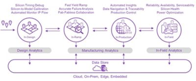 predictive maintenance infographic