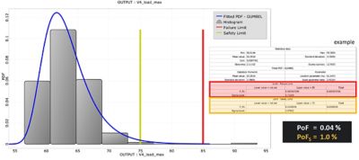 Probability of failure