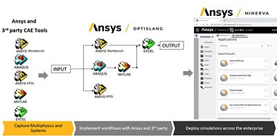 optiSLang网络研讨会系列