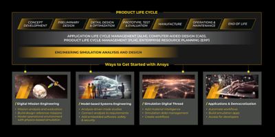 product-life-cycle
