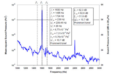 현저성 비율( Prominence ratio )