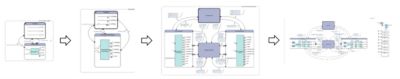 prototyping-a-controller-with-successive-refinements