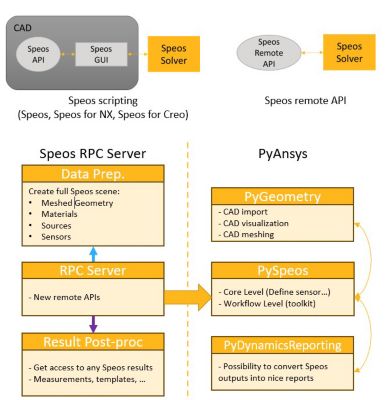 Ansys 2025 R1 Optics