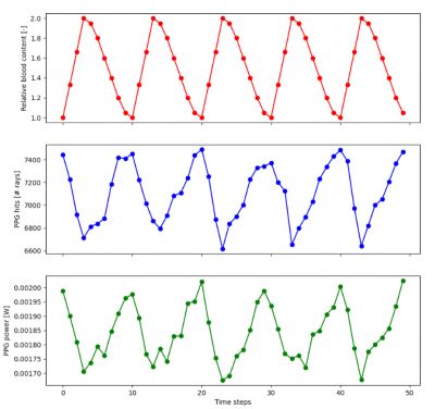 Python API