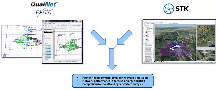 PROPSIM Platforms