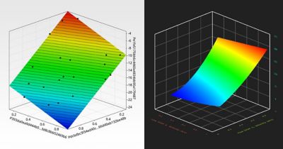 Ansys 2026 R1, What’s New: Ansys optiSLang Software