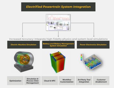 race-to-electric-mobility-ebook-powertrain-system-integration.jpg