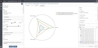 radar-plots-ansys-granta-mi-materials-intelligence