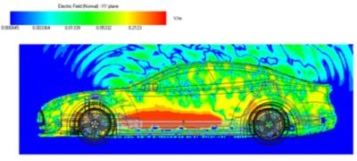 Automotive EMI EMC