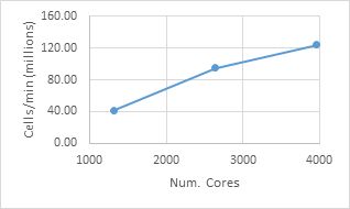rapid-octree