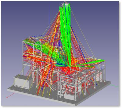 Ray tracing simulation