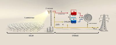 Raygen system overview