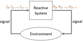 reactive-systems-in-swan