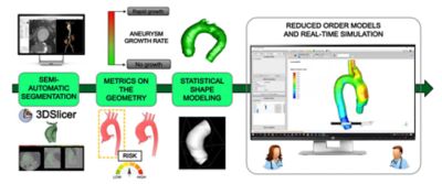Real time digital twin