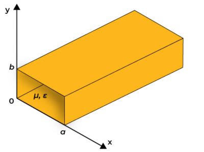 Case Study: Design and Simulation of Rectaingular Waveguides using Ansys HFSS