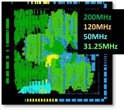 redhawk-sc-et-frequency-map-of-a-chip.png