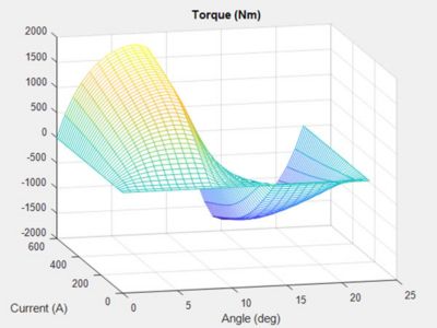 reduce-torque-ripple-switched-reluctance-motor-electric-vehicles-torque-map.jpg