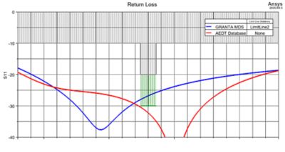 reflection characteristic of s11