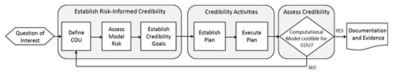 regulatory-pathway-in-silico-testing-medical-devices-asme-assessment-framework.png