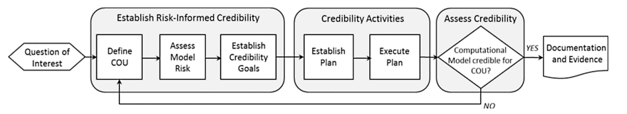 regulatory-pathway-in-silico-testing-medical-devices-asme-assessment-framework.png