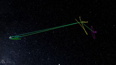 Relayed range doppler tracking