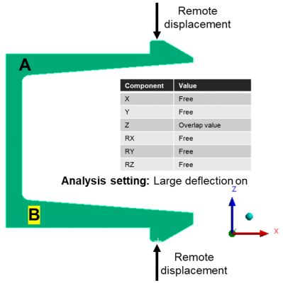 remote displacement