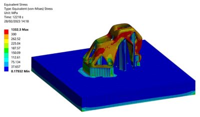 Residual stress result