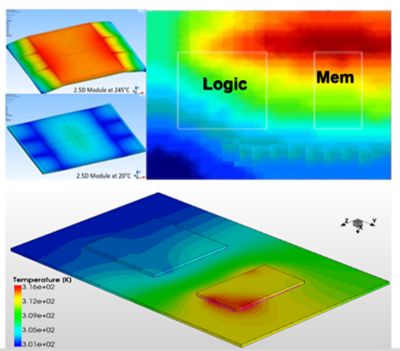 Results of a multi-die IC package using Ansys ReHawk-SC Electrothermal