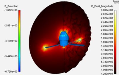 the results of the surface charging simulation of a human space capsule. 