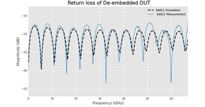 return-loss-data1200x628