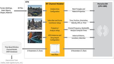 RF Channel Modeler