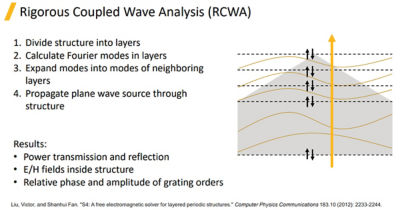 Rigorous coupled wave analysis