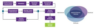 Robust flow design