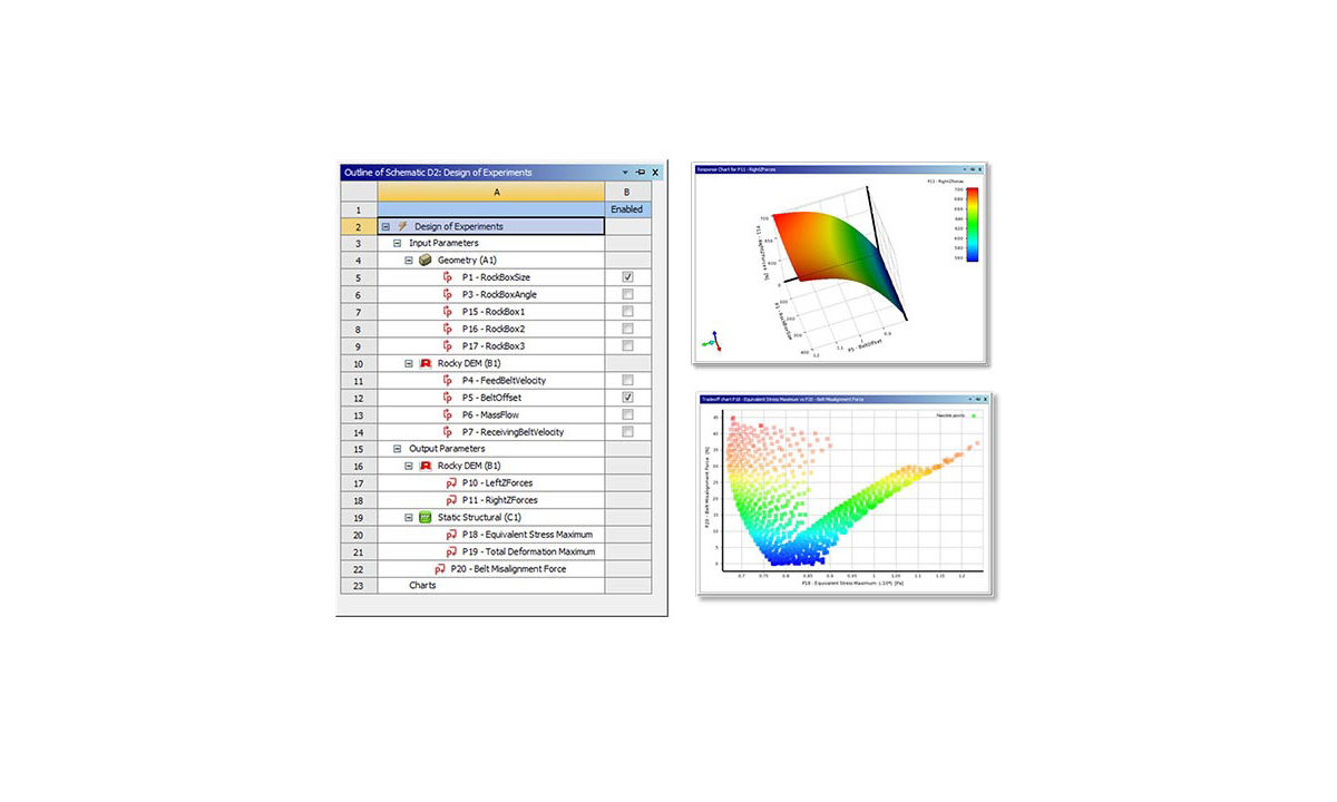 How To Apply Rocky Dem To Generate More Accurate Structural Analysis Ansys