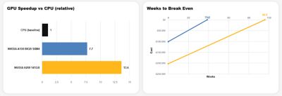 roi-estimator-outputs-graphs