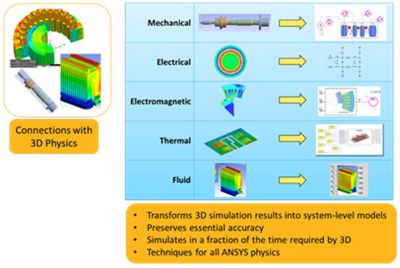 ROM Ansys diagram