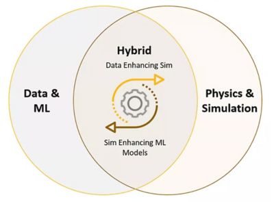 rom-hybrid-analytics.jpg