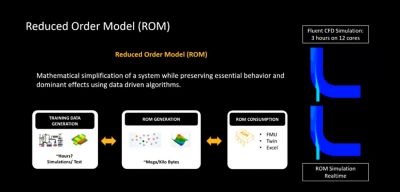 rom-image