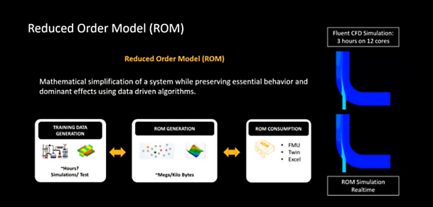 rom-image