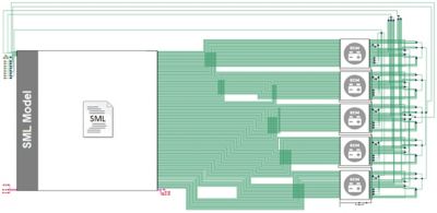 ROM schematic