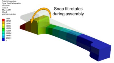 rotating simulation
